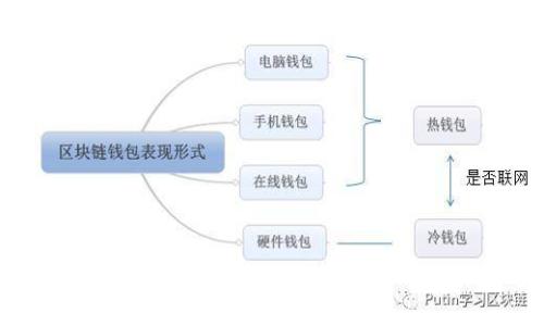 数字货币app下载：最受欢迎的数字货币交易平台推荐