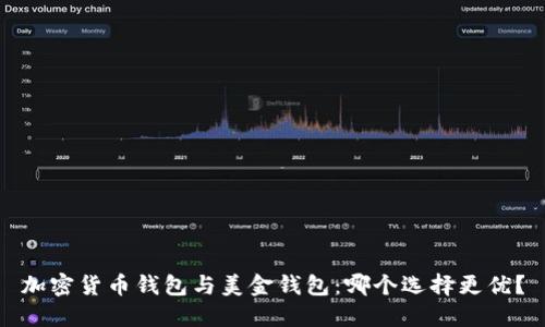 加密货币钱包与美金钱包：哪个选择更优？
